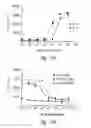 Fig. 35 - METHODS AND COMPOSITIONS FOR TREATING TUMOR DISEASES