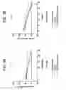 Fig. 04 - Anti A beta antibody formulation