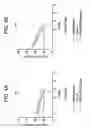 Fig. 05 - Anti A beta antibody formulation