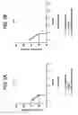 Fig. 06 - Anti A beta antibody formulation