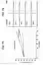 Fig. 08 - Anti A beta antibody formulation