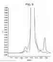 Fig. 10 - Anti A beta antibody formulation