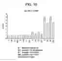 Fig. 11 - Anti A beta antibody formulation