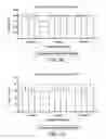 Fig. 101 - Method for treating an autoimmune disease using a soluble CTLA4 molecule and a DMARD or NSAID