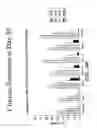 Fig. 12 - Method for treating an autoimmune disease using a soluble CTLA4 molecule and a DMARD or NSAID