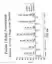 Fig. 17 - Method for treating an autoimmune disease using a soluble CTLA4 molecule and a DMARD or NSAID