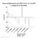 Fig. 19 - Method for treating an autoimmune disease using a soluble CTLA4 molecule and a DMARD or NSAID