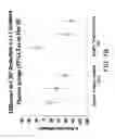 Fig. 20 - Method for treating an autoimmune disease using a soluble CTLA4 molecule and a DMARD or NSAID