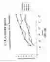 Fig. 24 - Method for treating an autoimmune disease using a soluble CTLA4 molecule and a DMARD or NSAID