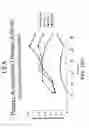 Fig. 35 - Method for treating an autoimmune disease using a soluble CTLA4 molecule and a DMARD or NSAID