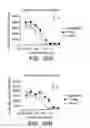 Fig. 48 - Method for treating an autoimmune disease using a soluble CTLA4 molecule and a DMARD or NSAID