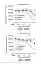 Fig. 49 - Method for treating an autoimmune disease using a soluble CTLA4 molecule and a DMARD or NSAID