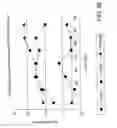 Fig. 68 - Method for treating an autoimmune disease using a soluble CTLA4 molecule and a DMARD or NSAID