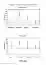 Fig. 85 - Method for treating an autoimmune disease using a soluble CTLA4 molecule and a DMARD or NSAID