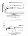 Fig. 91 - Method for treating an autoimmune disease using a soluble CTLA4 molecule and a DMARD or NSAID