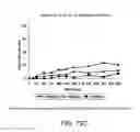 Fig. 92 - Method for treating an autoimmune disease using a soluble CTLA4 molecule and a DMARD or NSAID