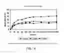 Fig. 93 - Method for treating an autoimmune disease using a soluble CTLA4 molecule and a DMARD or NSAID