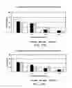 Fig. 96 - Method for treating an autoimmune disease using a soluble CTLA4 molecule and a DMARD or NSAID