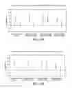 Fig. 98 - Method for treating an autoimmune disease using a soluble CTLA4 molecule and a DMARD or NSAID