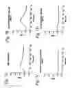 Fig. 08 - Methods of reducing chemotaxis using antibodies against monocyte chemotactic proteins