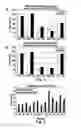 Fig. 04 - NOVEL ANTIBODY MOLECULES AND NUCLEIC ACIDS