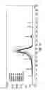 Fig. 15 - NOVEL ANTIBODY MOLECULES AND NUCLEIC ACIDS