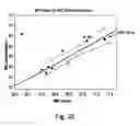 Fig. 16 - NOVEL ANTIBODY MOLECULES AND NUCLEIC ACIDS