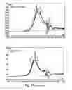 Fig. 18 - NOVEL ANTIBODY MOLECULES AND NUCLEIC ACIDS