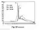 Fig. 22 - NOVEL ANTIBODY MOLECULES AND NUCLEIC ACIDS