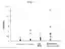 Fig. 07 - Protease-resistant modified SEB and vaccine containing the same