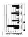Fig. 02 - METHOD OF  INCREASING CELLULAR FUNCTION AND HEALTH OF GLUTATHIONE DEFICIENT ANIMALS
