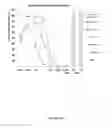 Fig. 12 - Methods and reagents for decreasing clinical reaction to allergy