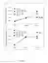 Fig. 30 - Methods and reagents for decreasing clinical reaction to allergy