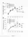 Fig. 36 - Methods and reagents for decreasing clinical reaction to allergy