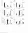 Fig. 37 - Methods and reagents for decreasing clinical reaction to allergy