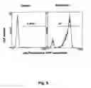 Fig. 06 - Combination therapy comprising the use of protein kinase C modulators and Histone Deacetylase inhibitors for treating HIV-1 latency