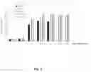 Fig. 07 - Combination therapy comprising the use of protein kinase C modulators and Histone Deacetylase inhibitors for treating HIV-1 latency