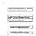 Fig. 02 - Toothpowder composition containing wheat flour and bamboo salt