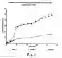 Fig. 02 - Active agent eluting matrices with particulates