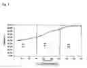 Fig. 02 - Matrix-based pulse release pharmaceutical formulation