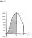 Fig. 07 - USE OF LOW PH TO MODIFY THE TEXTURE OF STRUCTURED PLANT PROTEIN PRODUCTS