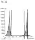 Fig. 08 - USE OF LOW PH TO MODIFY THE TEXTURE OF STRUCTURED PLANT PROTEIN PRODUCTS
