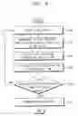 Fig. 04 - Methods of calculating thicknesses of layers and methods of forming layers using the same
