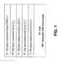 Fig. 02 - Methods for depositing antireflective coating compositions