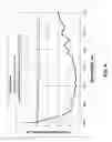 Fig. 07 - Methods for depositing antireflective coating compositions