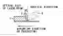 Fig. 01 - Laser processing method and land laser processed product