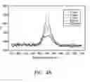 Fig. 08 - Method for modifying cathode material and lithium battery employing the cathode material