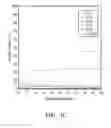 Fig. 09 - Method for modifying cathode material and lithium battery employing the cathode material