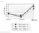 Fig. 02 - Chemically amplified positive resist composition and resist patterning process
