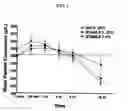 Fig. 02 - PLATELET STABILIZATION